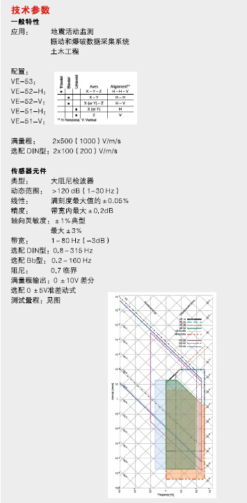 地动传感器,地动计,短周期地动计,三向短周期地动计,VE-53