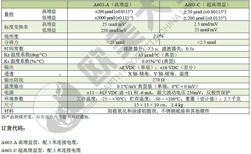 ag尊龙凯时中国官网 - 人生就得搏!