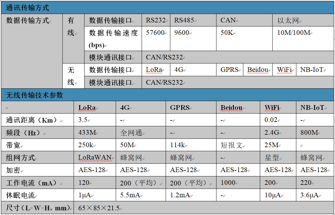 ag尊龙凯时中国官网 - 人生就得搏!