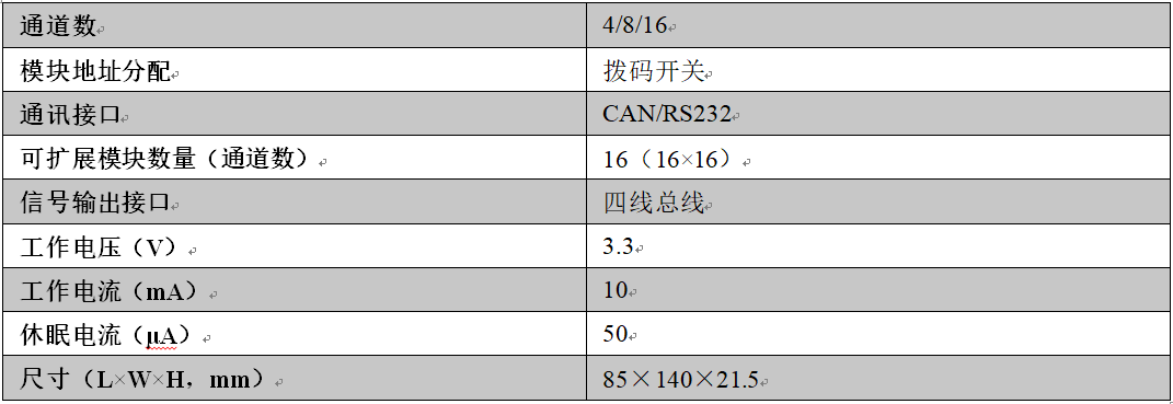 ag尊龙凯时中国官网 - 人生就得搏!