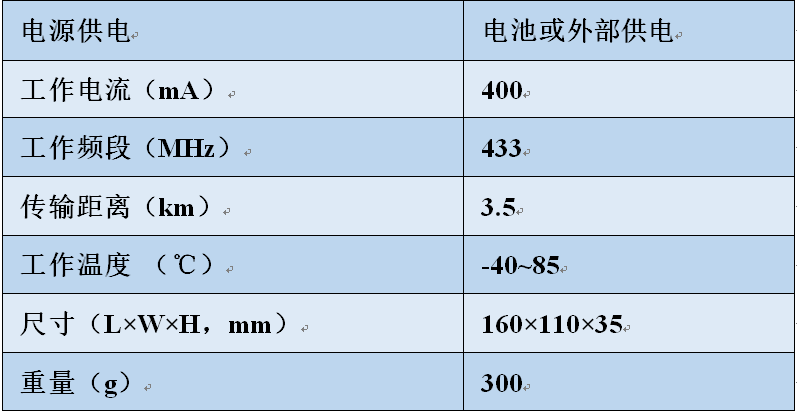 LoRa中继,LoRa中继器,lora中继？長oRa中继,LoRa中继器,lora中继？