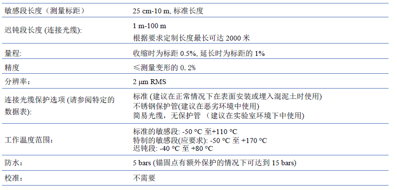 变形传感器,变形丈量传感器,长标距变形传感器,光纤变形传感器,SOFO变形传感器