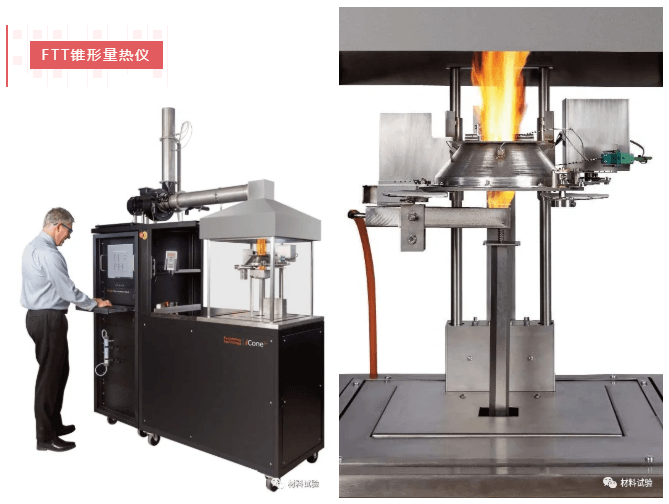 锥形量热仪,ISO 5660-1,GB/T16172,修建质料热释放速率试验要领,质料燃烧特征测试,FTT锥形加热器