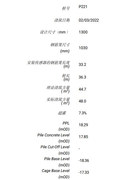 墙体信息,热法桩身完整性测试