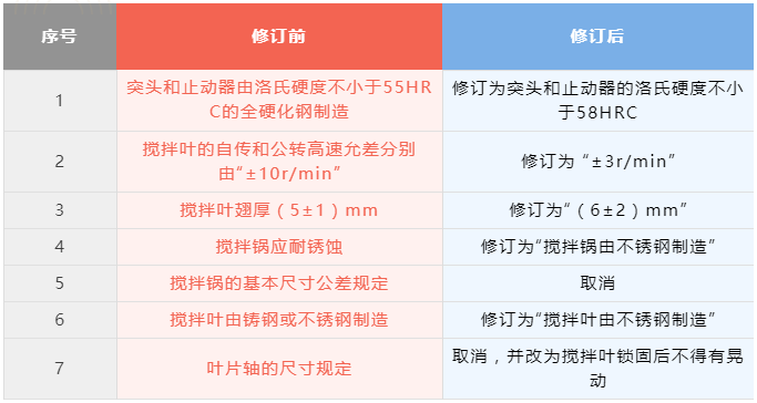 ag尊龙凯时中国官网 - 人生就得搏!