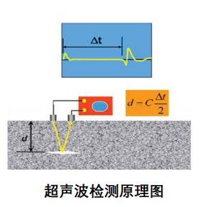 超声波检测原理图