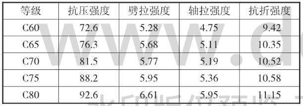 轴心抗拉强度