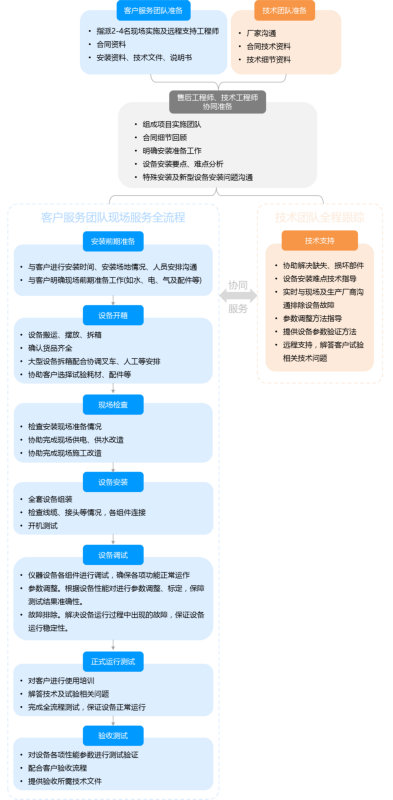 ag尊龙凯时中国官网 - 人生就得搏!