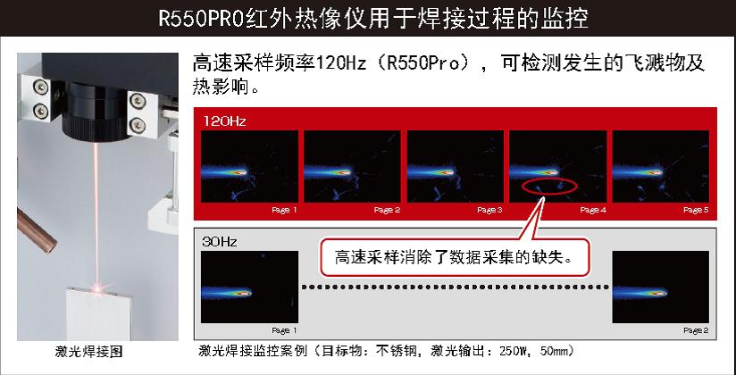 R550红外热像仪,红外成像热像仪,红外热像仪,avio红外热像仪,工业无损红外热像仪,修建无损红外热像仪,外墙红外热像仪